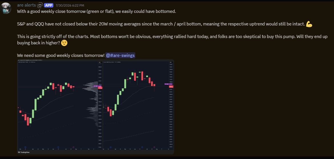 Are โ Market read