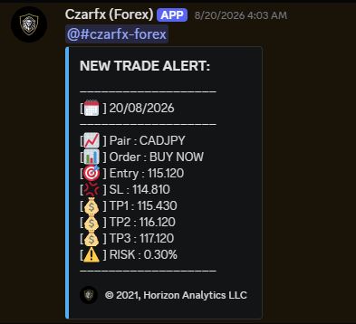 Czarfx — Entry card