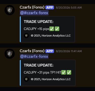 Czarfx — Target hit